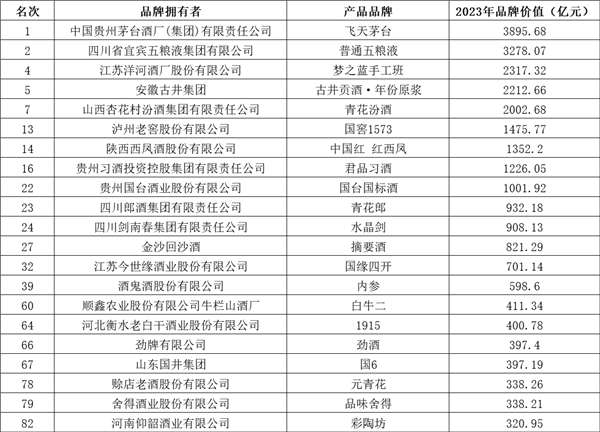 凯发K8天生赢家一触即发白酒威士忌霸榜 华樽杯第六届全球名酒100公布