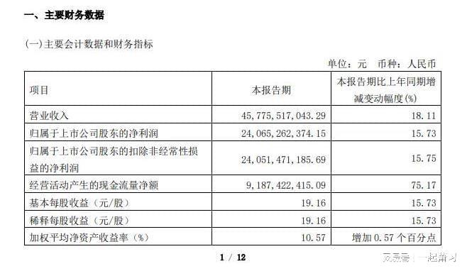 凯发k8官方首页茅台价格逼近“生死线”！厂家保增长还是保品牌？